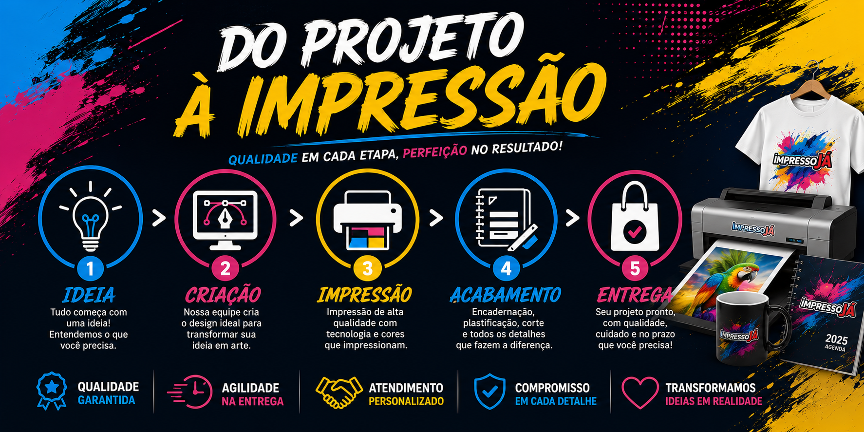 Do projeto à impressão